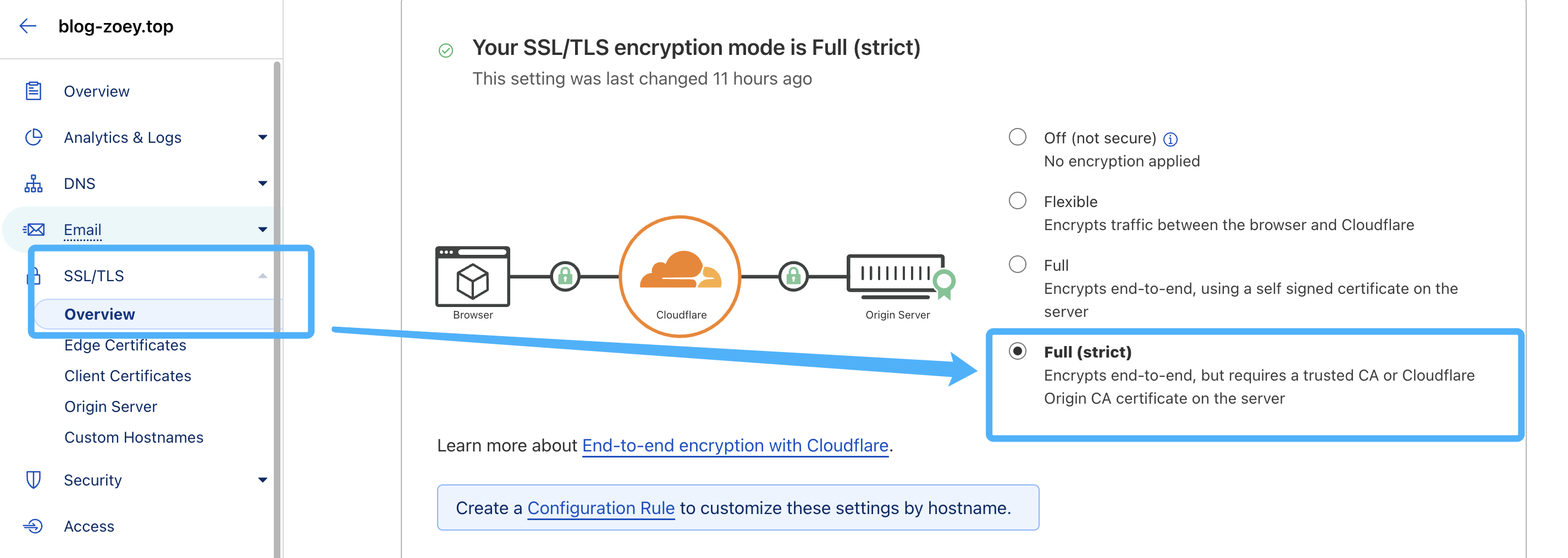 cloudfare-ssl-strict