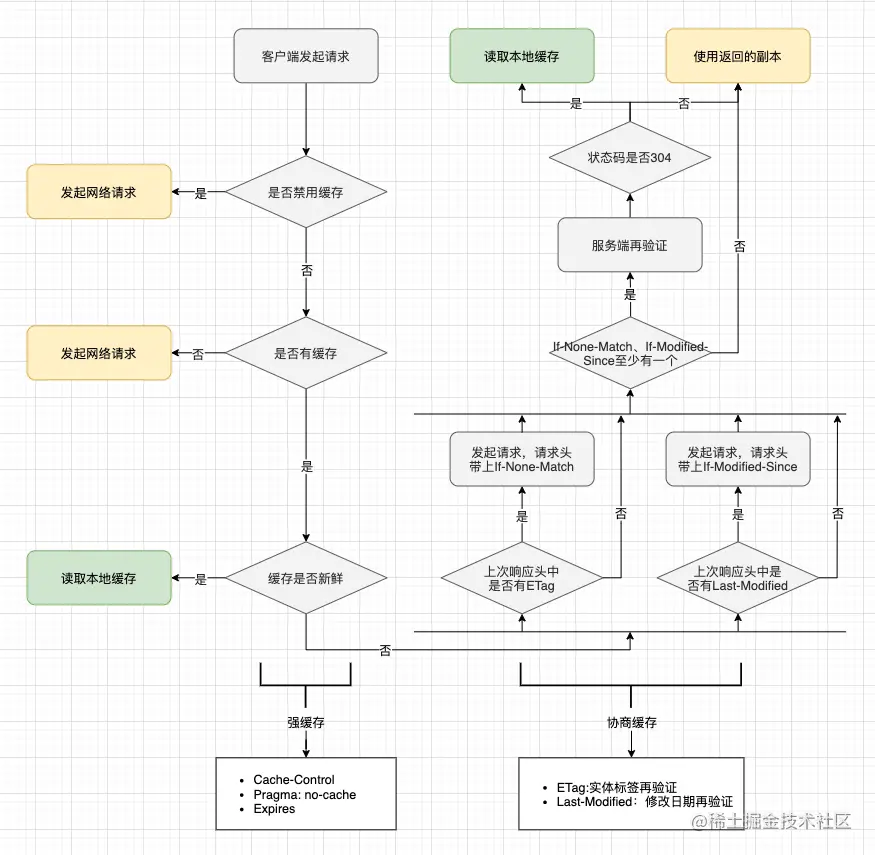 http-caching